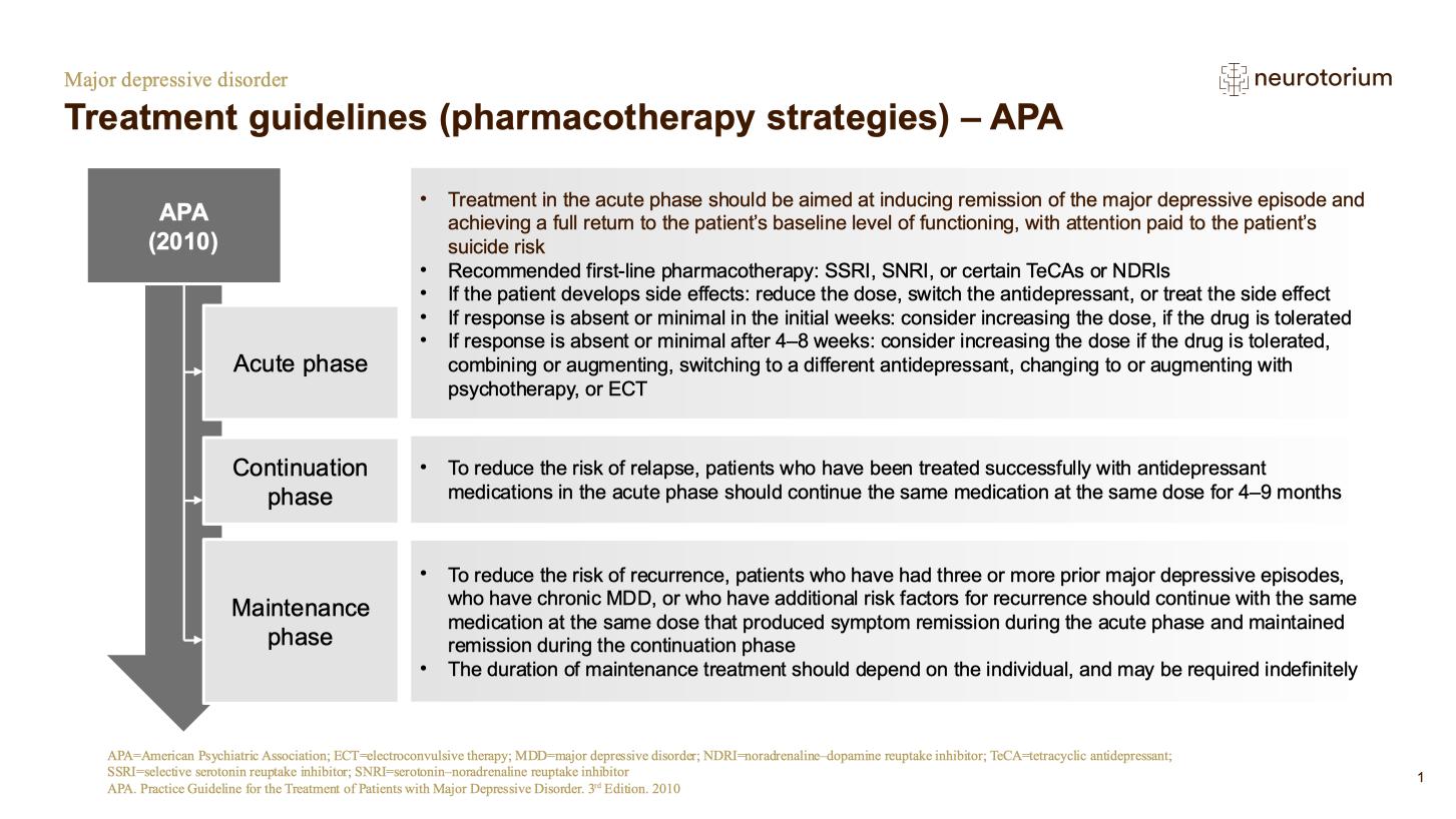 Major Depressive Disorder Treatment Principles Neurotorium